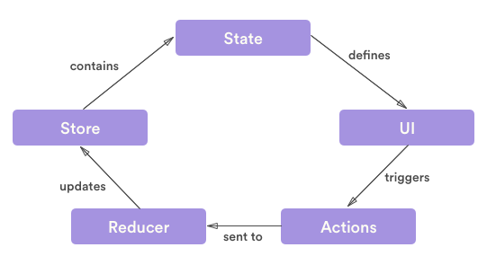 Basic idea diagram